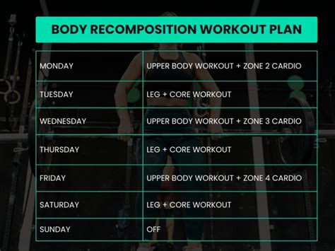reddit body recomposition|Body Recomposition: Full Workout Plan & Diet.